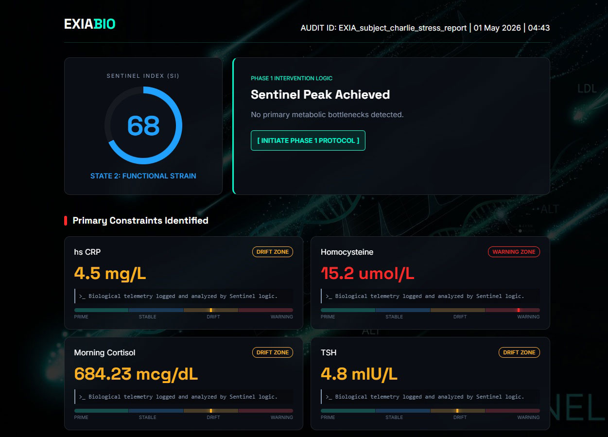 Exia Bio dashboard output preview